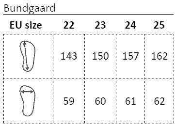 Bundgaard Balder